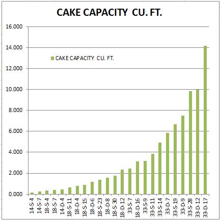 Horizontal Plate Filter cake capacity cu ft
